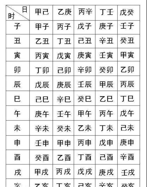 五行測算|八字算命：八字測算、生辰八字命磐免費查詢